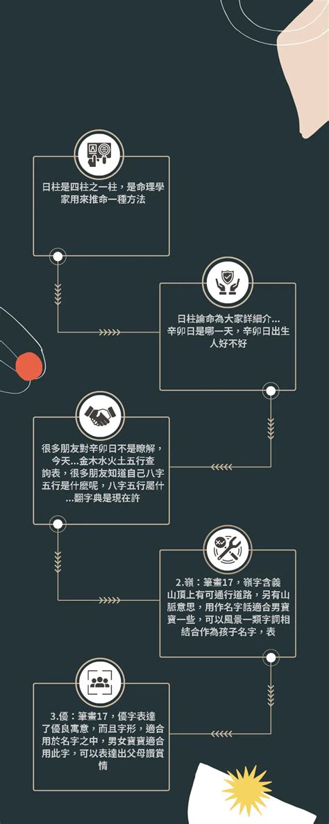 五劃的字|5劃的字 5畫的字